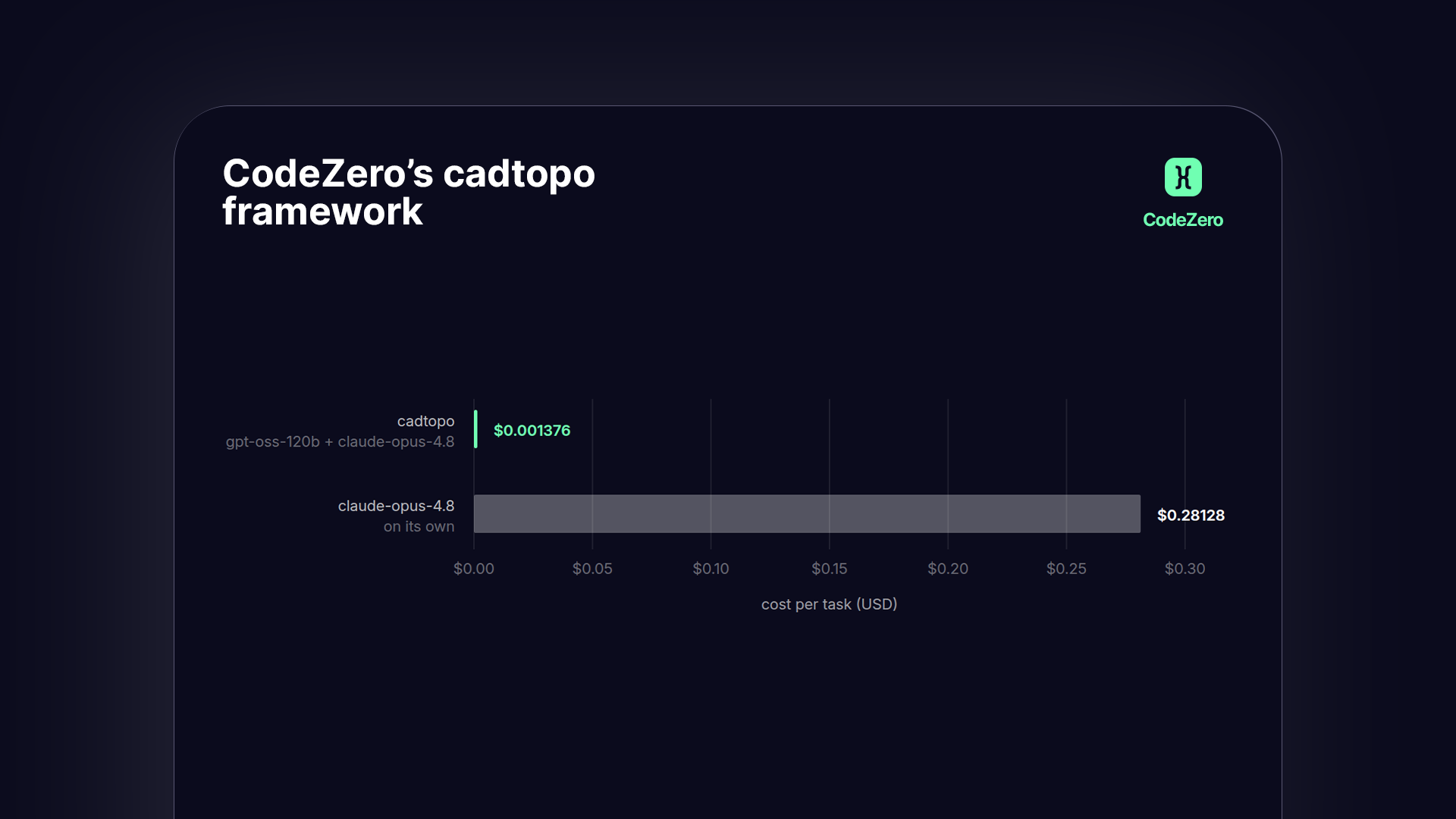 cadtopo-01-cost-per-task