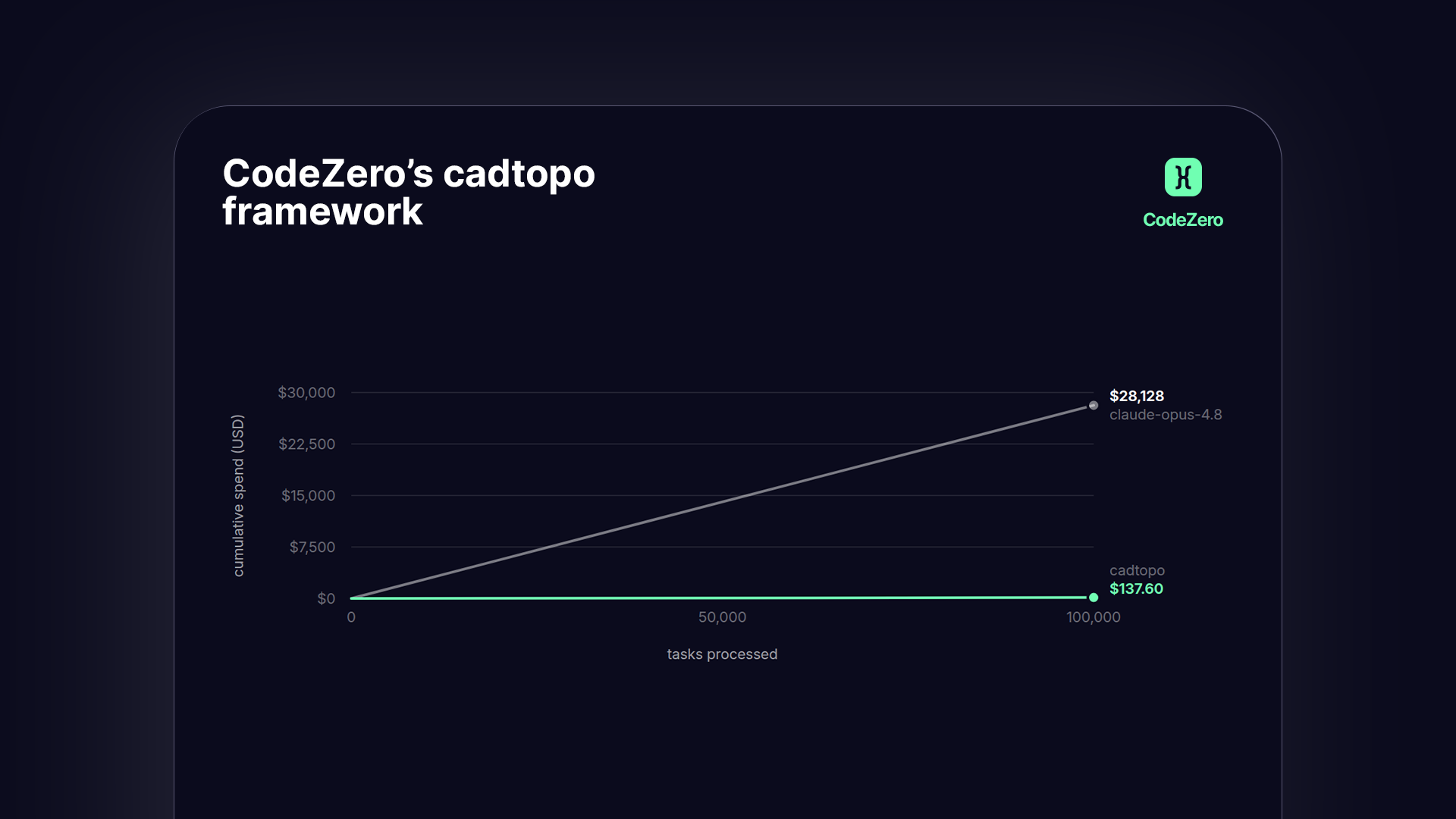 cadtopo-04-cumulative-spend